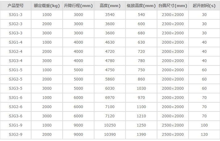液壓升降平臺參數